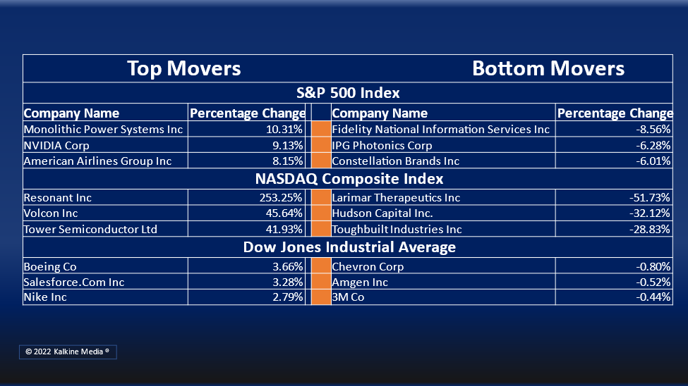 (Information Technology, Consumer Discretionary and Material sectors were the top gainers on Tuesday.)