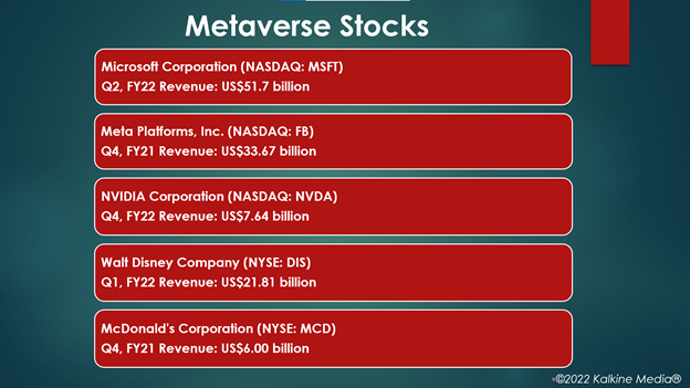Top 5 metaverse stocks to explore