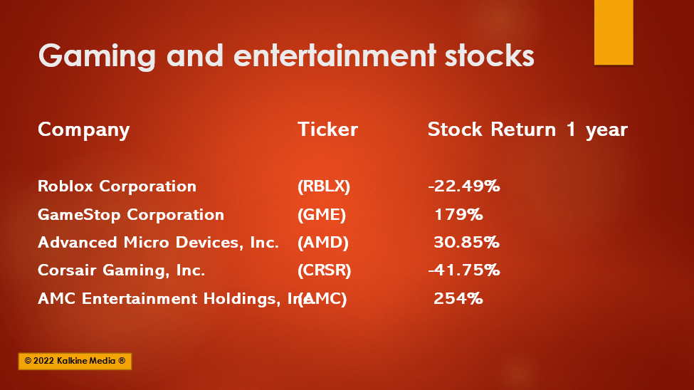 (Gaming and Entertainment stocks on investors’ radar)