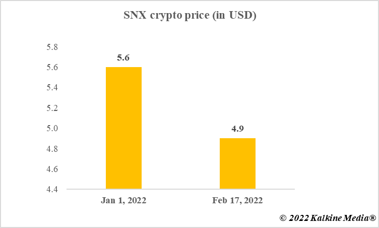  Synthetix crypto price in 2022