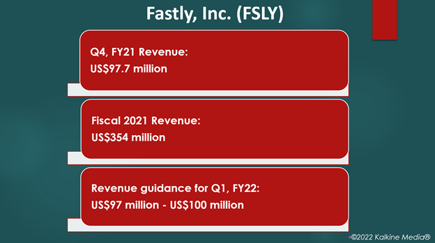 Fastly (FSLY) reported strong earnings in Q4, FY21, provided weak guidance