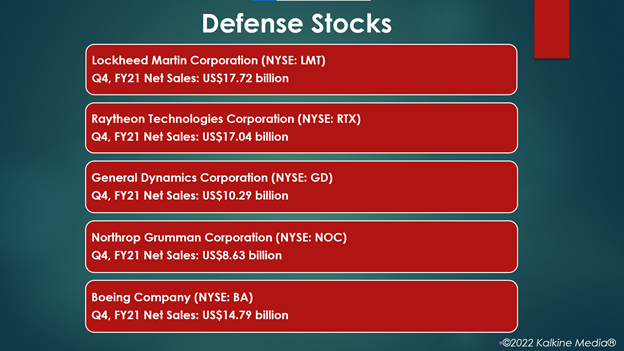 Top 5 defense stocks to explore in February