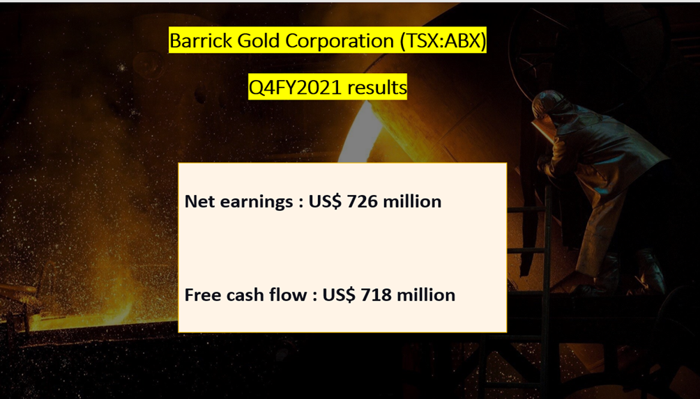  Barrick Gold <a class='font-weight-bold' style='border-bottom: 2px dashed;' aria-label='https://kalkinemedia.com/ca/companies/tsx-abx'  href='https://kalkinemedia.com/ca/companies/tsx-abx'>(TSX:ABX)</a> Q4 FY2021 results