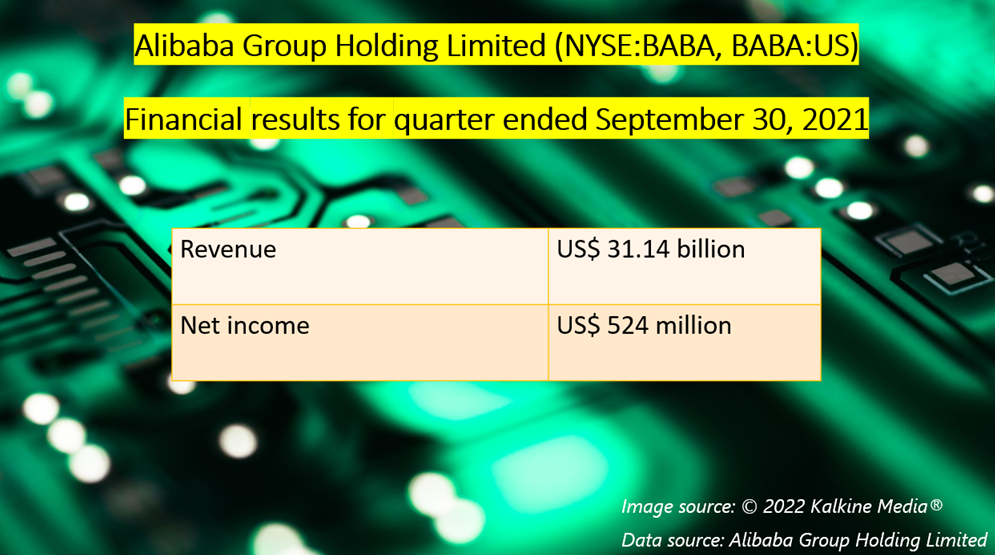 Alibaba (BABA) & Pinduoduo (PDD): 2 Chinese stocks to bag in 2022