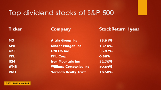 Top dividend stocks of S&P 500 to look out for