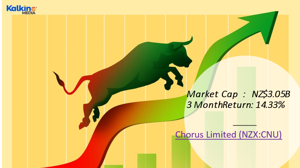 NZ communication stock- CNU