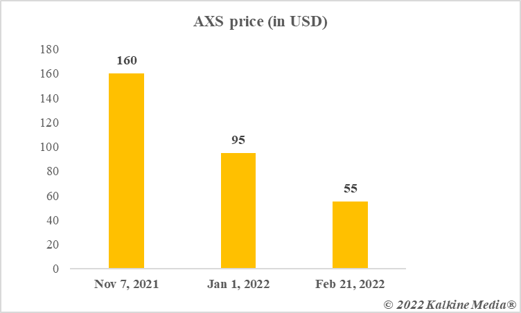 axs crypto price target