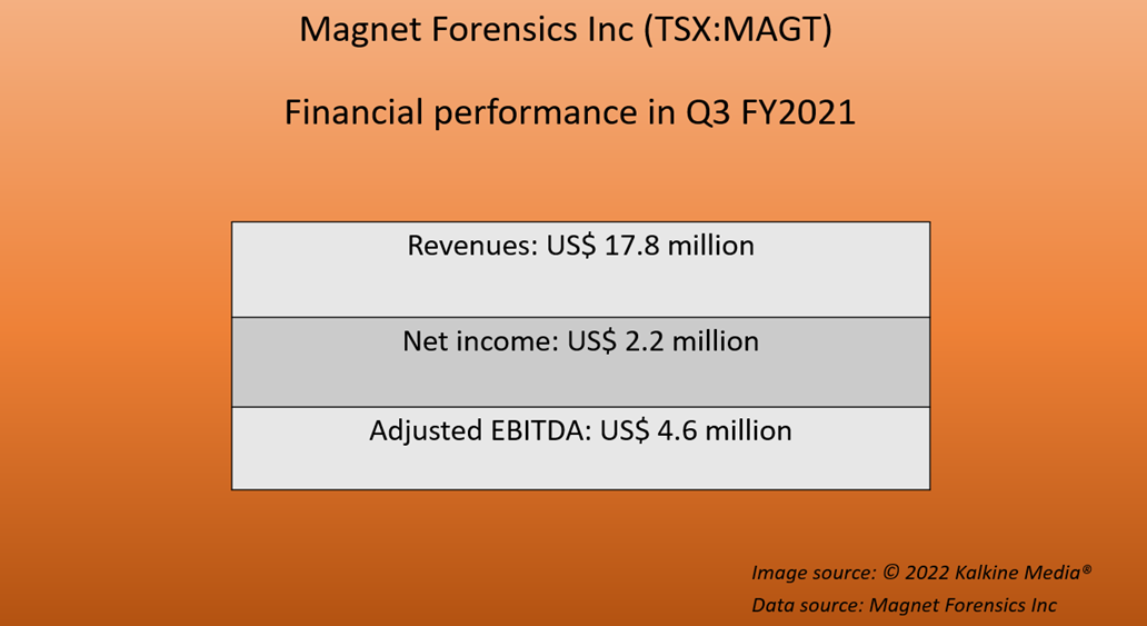 Magnet Forensics Inc (MAGT) Q3 FY2021 results