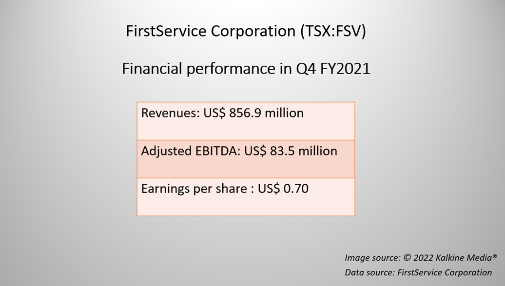 FirstService Corporation <a class='font-weight-bold' style='border-bottom: 2px dashed;' aria-label='https://kalkinemedia.com/ca/companies/tsx-fsv' href='https://kalkinemedia.com/ca/companies/tsx-fsv'>(TSX:FSV)</a> Q4 FY2021 results