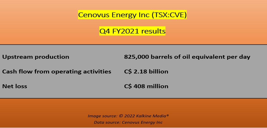 Cenovus <a class='font-weight-bold' style='border-bottom: 2px dashed;' aria-label='https://kalkinemedia.com/ca/companies/tsx-cve'  href='https://kalkinemedia.com/ca/companies/tsx-cve'>(TSX:CVE)</a> Q4 FY2021 results