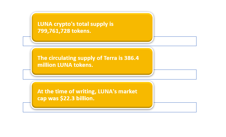 Terra crypto