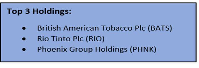 SPDR UK holdings as of 22nd Feb 2022