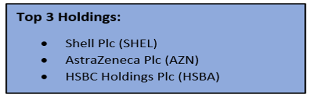 Franklin ETF holdings as of 22nd Feb 2022