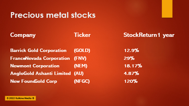 (Top gold stocks to watch amid Russia-Ukraine tensions)