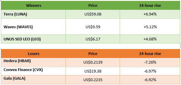 winners and losers in cryptocurrency trading