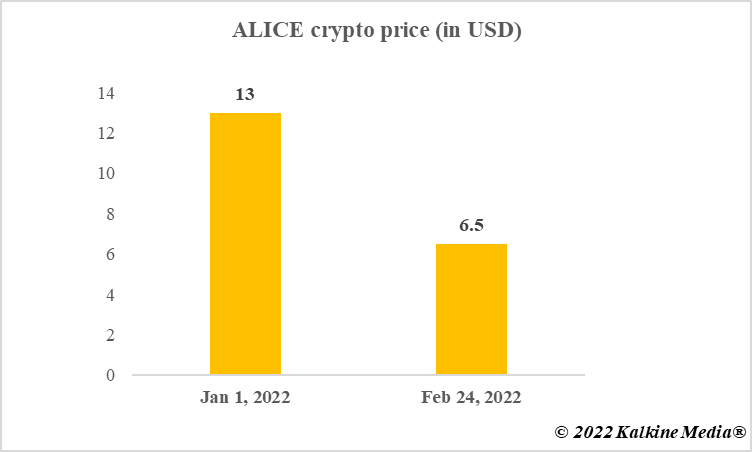 Coin prediction alice price Myneighboralice (ALICE)