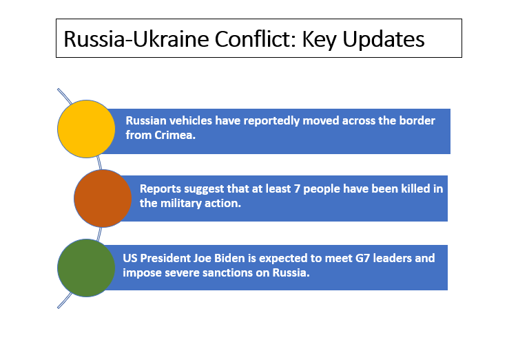 Russia Ukraine