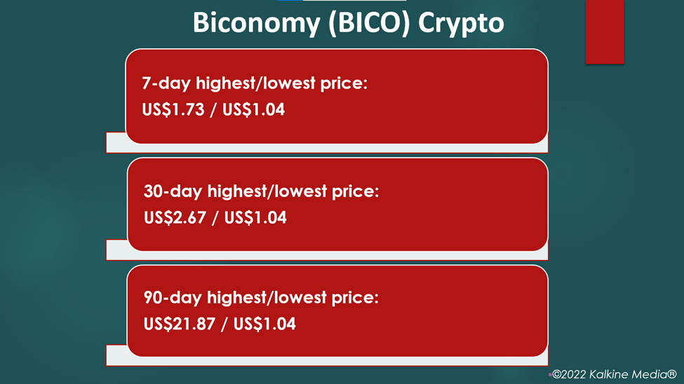 BICO crypto