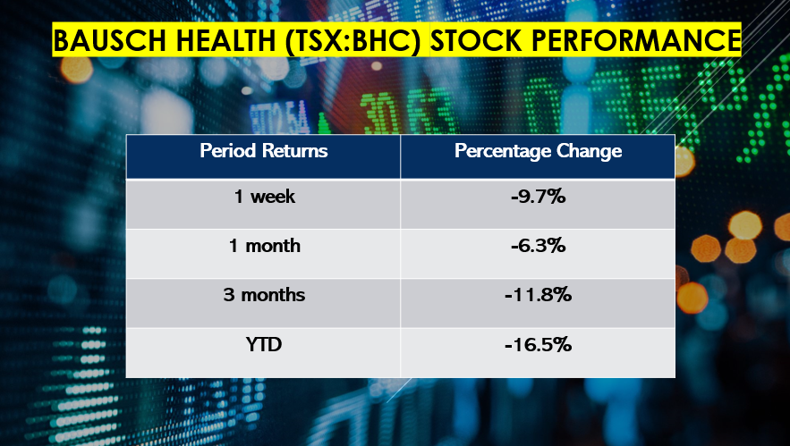 BHC stock