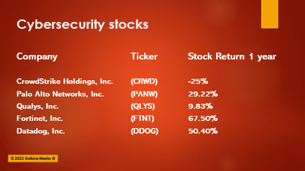 Cybersecurity stocks to watch while Russia-Ukraine conflict gets bigger