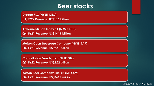 US-listed beer stocks