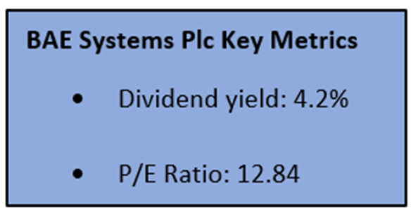  Key Performance BAE Systems Plc