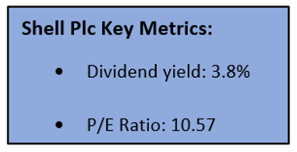  Key Performance Metrics Shell Plc