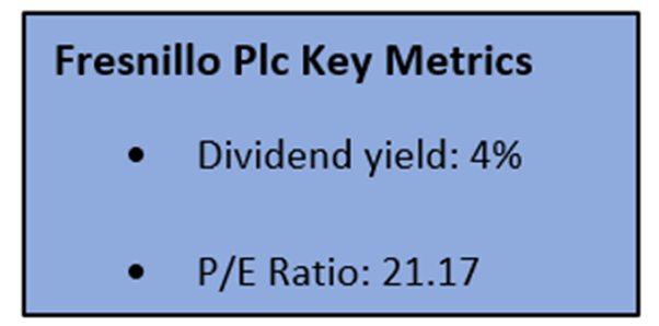 Key Performance Metrics Fresnillo Plc
