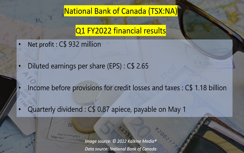 National Bank of Canada <a class='font-weight-bold' style='border-bottom: 2px dashed;' aria-label='https://kalkinemedia.com/ca/companies/tsx-na'  href='https://kalkinemedia.com/ca/companies/tsx-na'>(TSX:NA)</a> Q1 FY2022 financial results