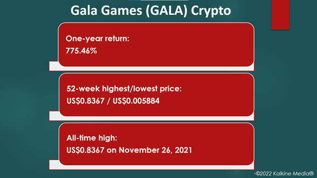 What is Gala Games (GALA) crypto?