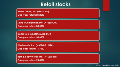 Retail Stocks: HD, LOW, DLTR, ULTA, BBWI