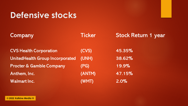 (Top Defensive stocks to look at to defend your money)