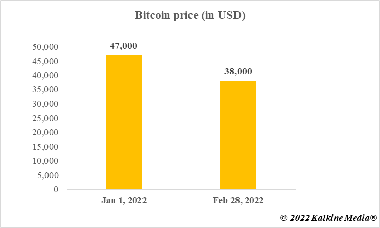 talking ben crypto price