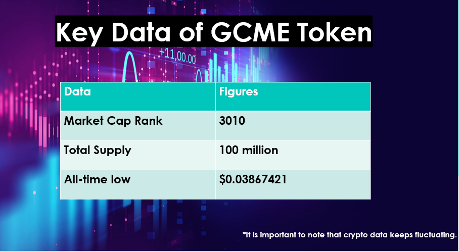 GoCryptoMe crypto