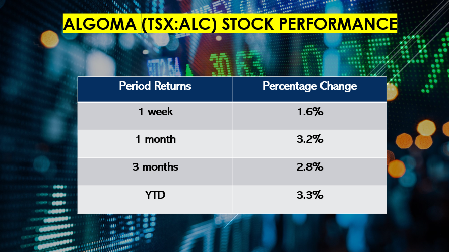 ALC stock