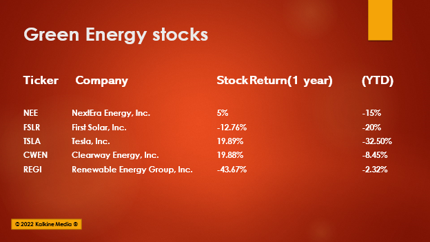 (Top Green energy stock to watch in March, amid energy concerns)