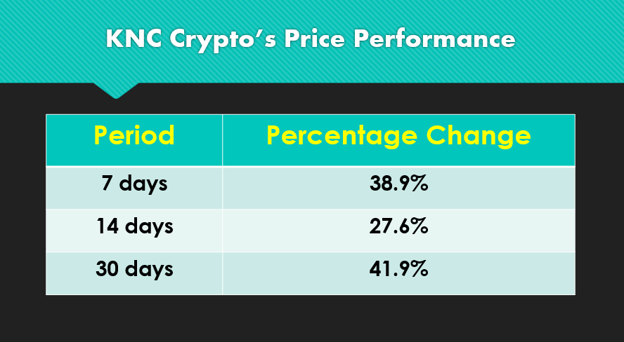 KNC Crypto