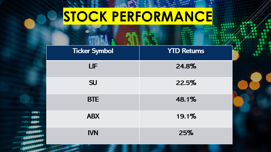 Russia Ukraine Stocks