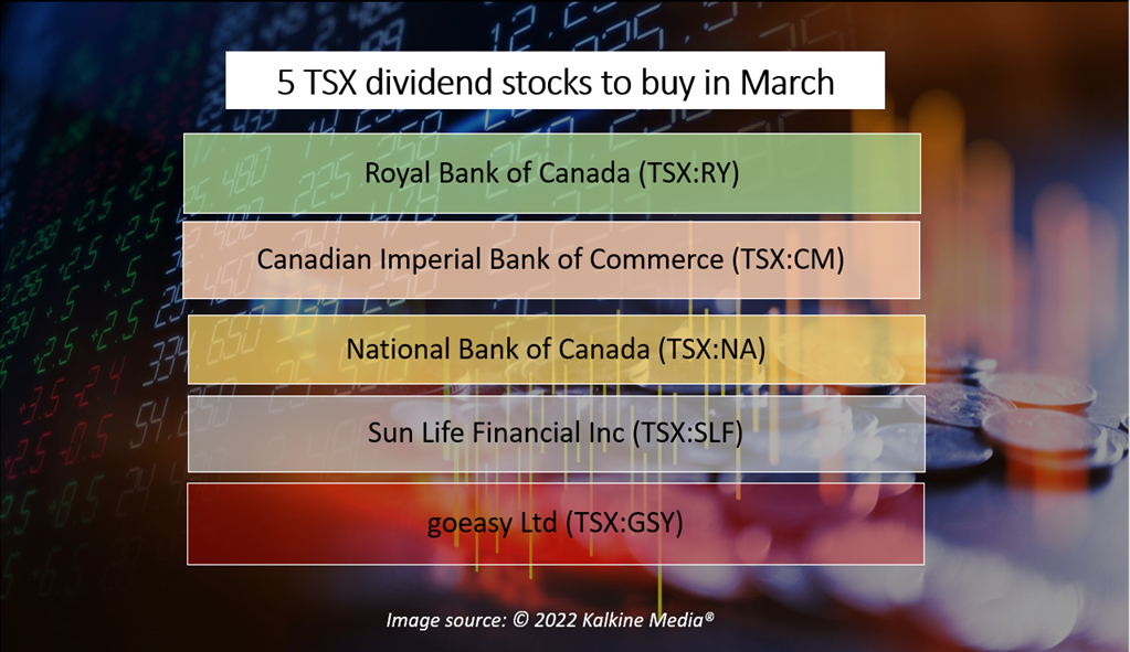 RY, CM, NA, SLF & GSY: 5 dividend stocks to buy in March