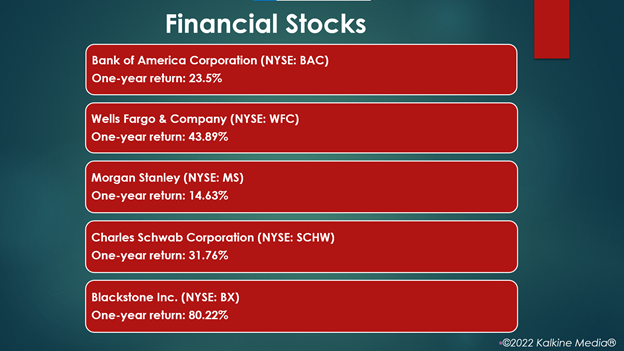 Financial Stocks: BAC, WFC, MS, SCHW, BX