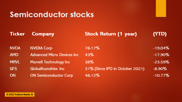 (Top Semiconductor stocks in the US amid stymied supply chain)