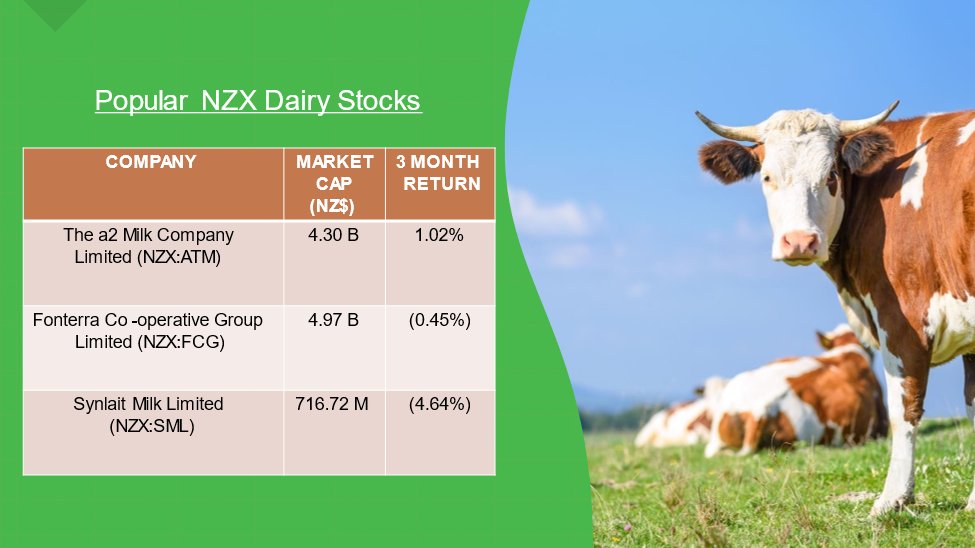NZ dairy stocks- ATM, FCG, SML