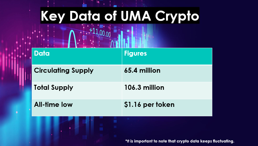 UMA crypto news