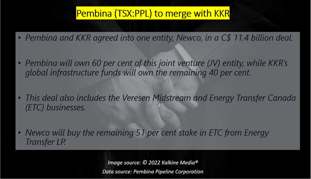 Is Pembina <a class='font-weight-bold' style='border-bottom: 2px dashed;' aria-label='https://kalkinemedia.com/ca/companies/tsx-ppl'  href='https://kalkinemedia.com/ca/companies/tsx-ppl'>(TSX:PPL)</a> stock a buy as it merges business with KKR?