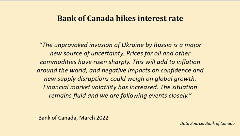 Bank of Canada hikes interest rates to 0.5%