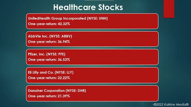 Healthcare stocks: UNH, ABBV, PFE, LLY, DHR