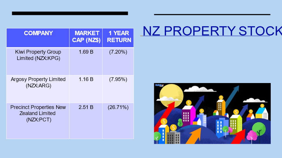 NZ REIT stocks- KPG, ARG, PCT