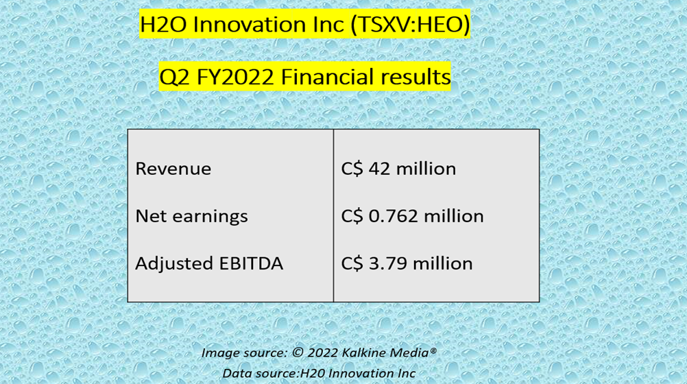 H2O Innovation Inc <a class='font-weight-bold' style='border-bottom: 2px dashed;' aria-label='https://kalkinemedia.com/ca/companies/tsxv-heo'  href='https://kalkinemedia.com/ca/companies/tsxv-heo'>(TSXV:HEO)</a> Q2 FY2022 results