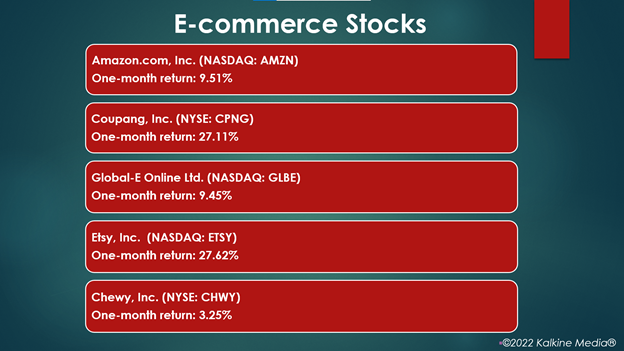 E-commerce stocks: AMZN, CPNG, GLBE, ETSY, CHWY