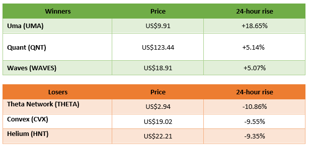 winners and losers in cryptocurrency trading